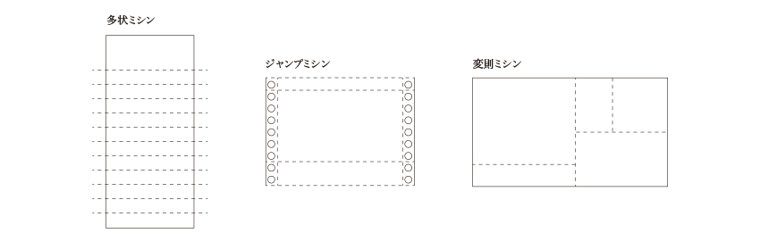 ミシンについて